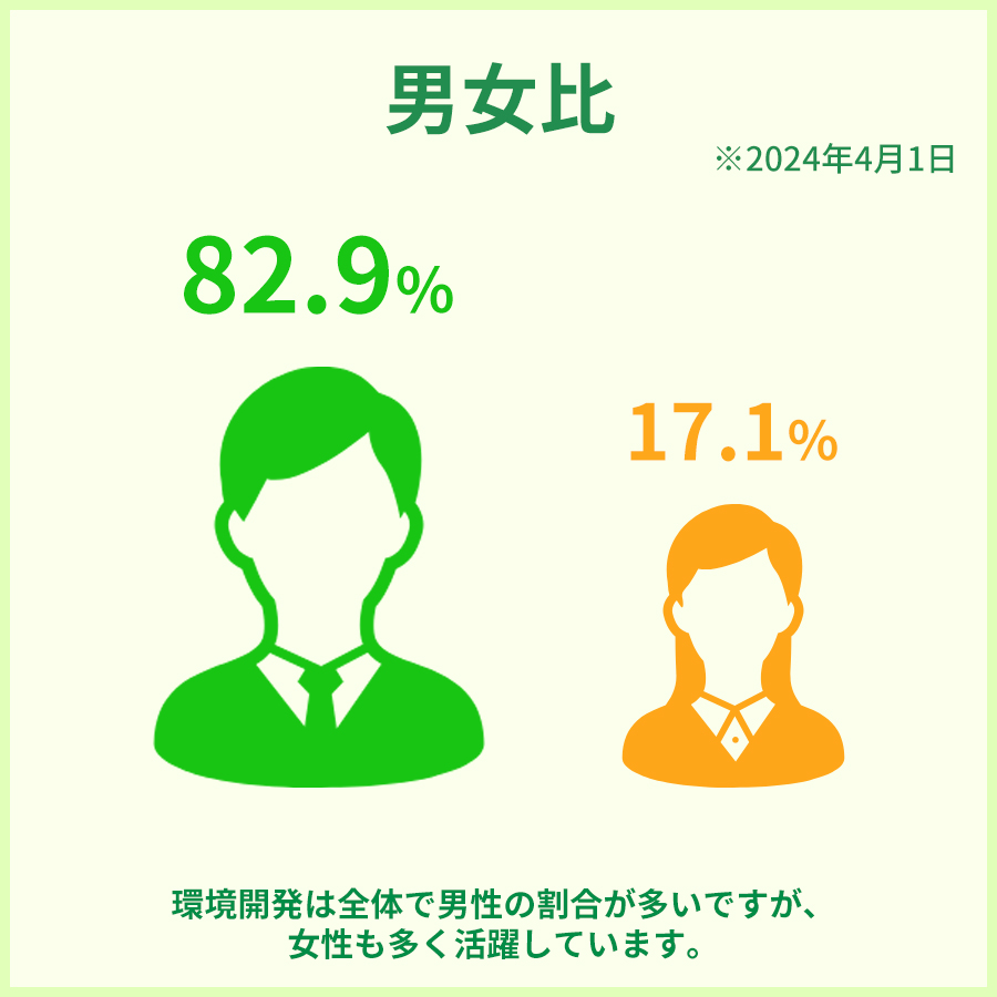 男女比
