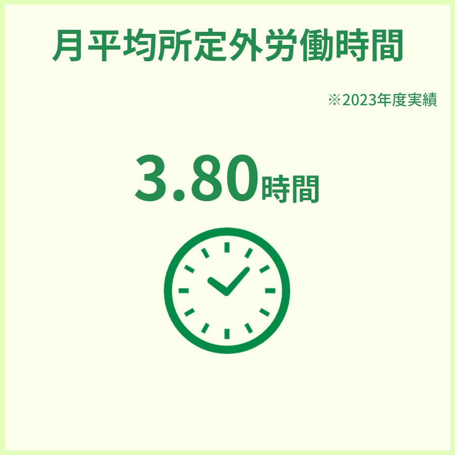 月平均所定外労働時間