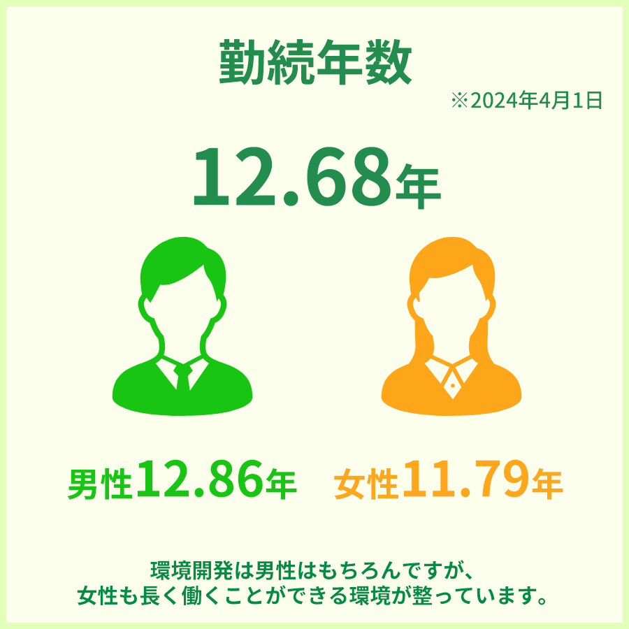 勤続年数